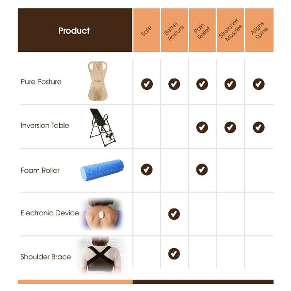 PurePosture | Neck and Back Pain Relief Products | Board & UNI Riser ...